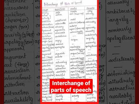 Interchange of Parts of Speech// English Grammar# Shorts.