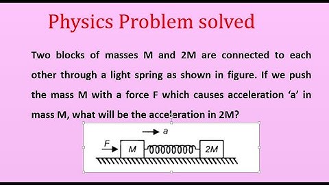 Acceleration of Connected Blocks via Spring | Newton’s Laws in Action
