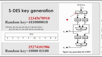 Network security: S-DES Algorithm (part 4/4)