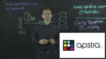 Apstra - A Lightboard Introduction
