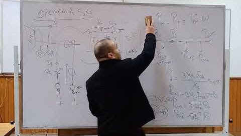 Parallel operation of synchronous generators