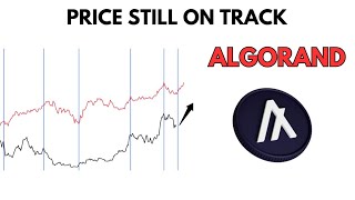 ALGORAND Price Update, Analysis and Algorand Price Prediction