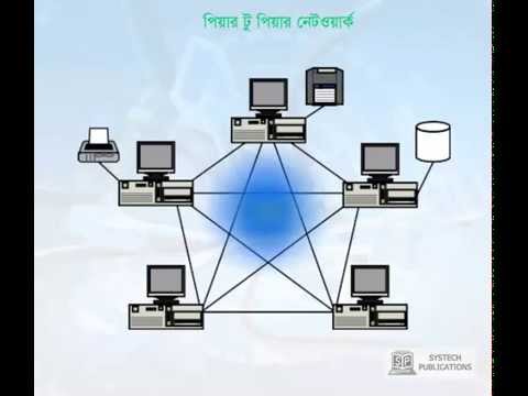 ভিডিও: পিয়ার-টু-পিয়ার নেটওয়ার্ক কীভাবে সেটআপ করবেন