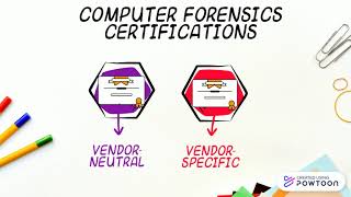 Digital Forensic Chapter 11
