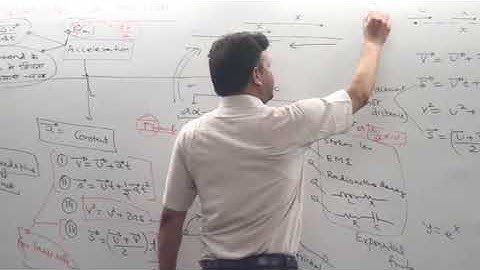 LECTURE  On EQUATIONS OF MOTION FOR JEE/NEET/Contact +91 7275285810 For IIT/NEET Complete Physics Co