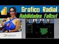Grafica radial #powerbi  | #fallout