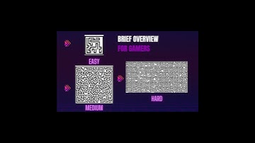 Maze Solver Game with Algorithmic Pathfinding | Interim Demo