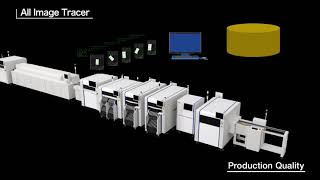 Part 3 M2M Machine to huMan Functionality