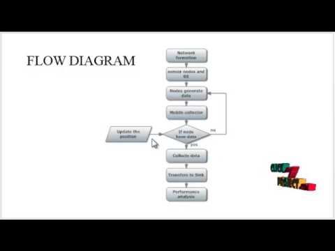Decentralized Smart Sensor Scheduling Multiple Target Tracking | Final Year Projects 2016 - 2017