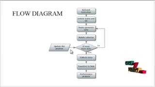 Decentralized Smart Sensor Scheduling Multiple Target Tracking | Final Year Projects 2016 - 2017