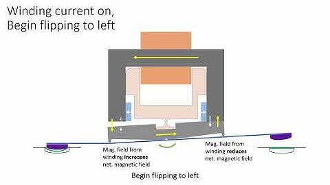 Energy-Efficient Electromagnetic Micropump