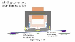 Energy-Efficient Electromagnetic Micropump