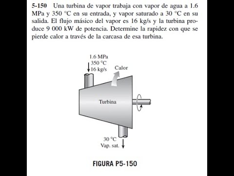 Turbina - Ejercicio - Primera ley de la termodinámica - YouTube