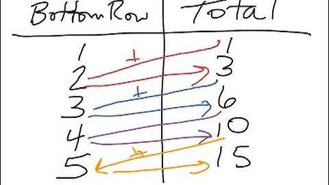 Envision Math Lesson 12-3: Problem Solving: Use Objects and Solve a Simpler Problem