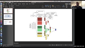 Understanding Convolutional Neural Networks for Text Classification