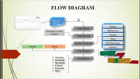 Real-Time Classification of Healthy and Apnea Subjects using ECG Signals