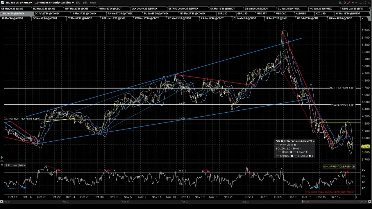 2025 12 19 Jack's Pre Market Review