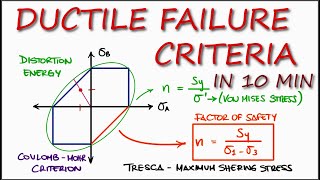 Yield (DUCTILE) FAILURE Theories in Just Over 10 Minutes!