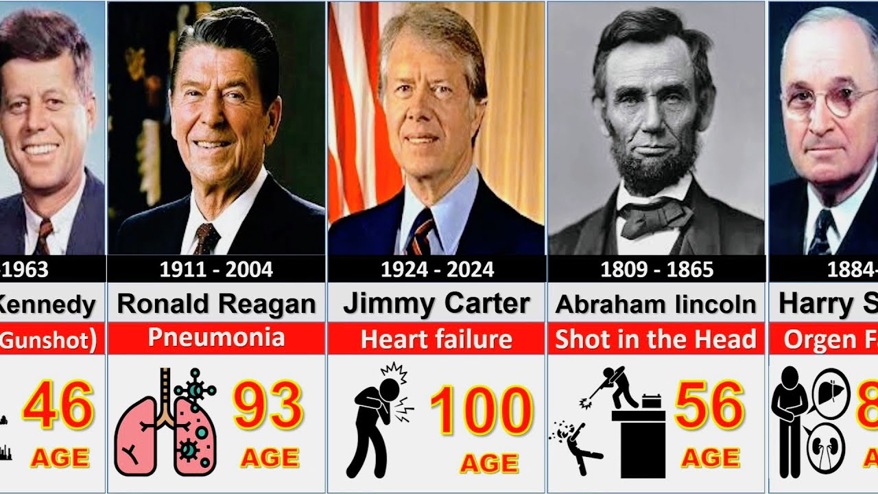 How Every US President Died | Age of Death | Full List