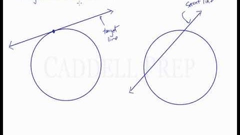 Tangent & Secant Lines