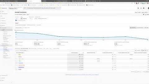 Attribution in Google Analytics 360: Analytical Training