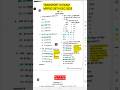 Mppsc transport vehicle transport sub inspector exam 28th dec 2025 paper answer key today #mppsc