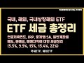 ETF 잘못 팔면 세금 폭탄 맞습니다. 헷갈리는 ETF 세금 정리