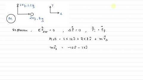 Q. An explosion breaks a rock into three parts in a horizontal plane. Two of them go off at right