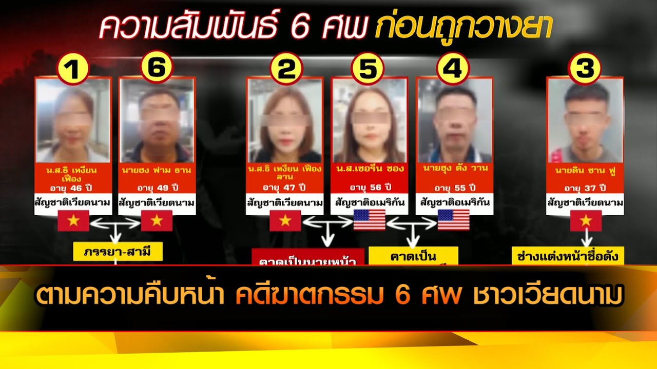 ตามความคืบหน้า คดีฆาตกรรม 6 ศพ ชาวเวียดนาม