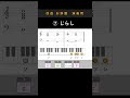 【 演奏用 】お辞儀の和音を改造してみた #shorts #コード進行 #chords