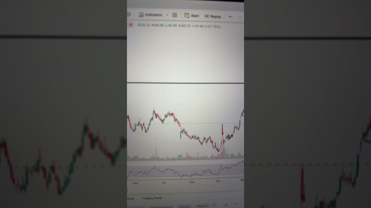 CLDX - Good buy setup above 49 !!