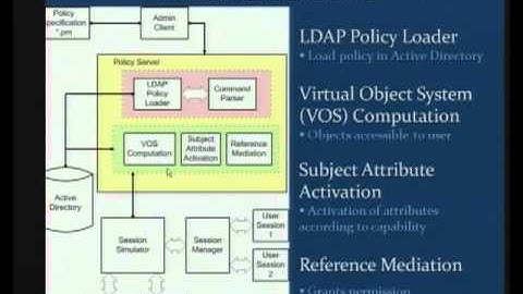 2009-11-04 CERIAS - Multi-Policy Access Control for Healthcare using Policy Machine