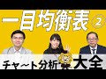 一目均衡表のシグナル【チャート分析大全 -11- 一目均衡表②】