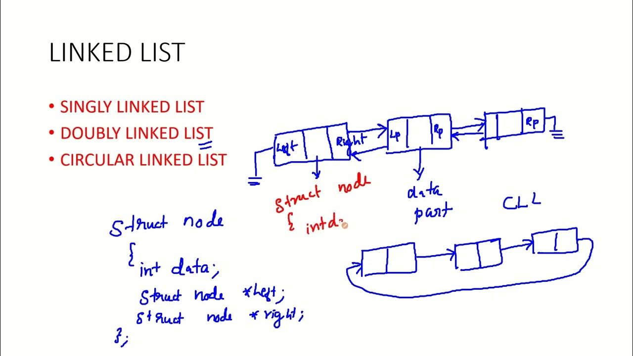 Data Structures class8 Linked list, Singly Linked List,DLL,CLL, NTA UGC ...