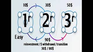 TIRUS New innovative system from Russia, just 10$ convert to 72000$  Plan in English from Valerant