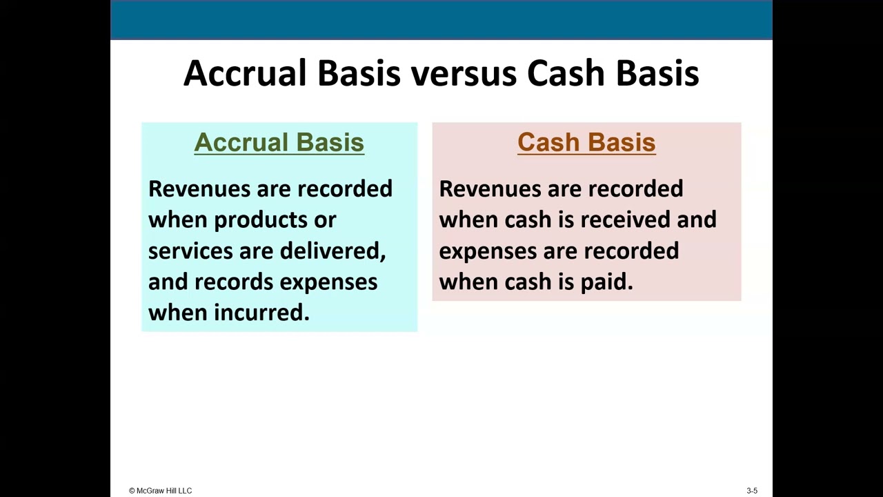 Adjusting Accounts for Financial Statements (Spring 2026)