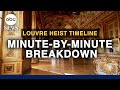 Louvre Heist in Just 7 Minutes: Inside the Museum's Bold Art Theft 🖼️