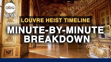 Louvre heist timeline: Minute-by-minute breakdown