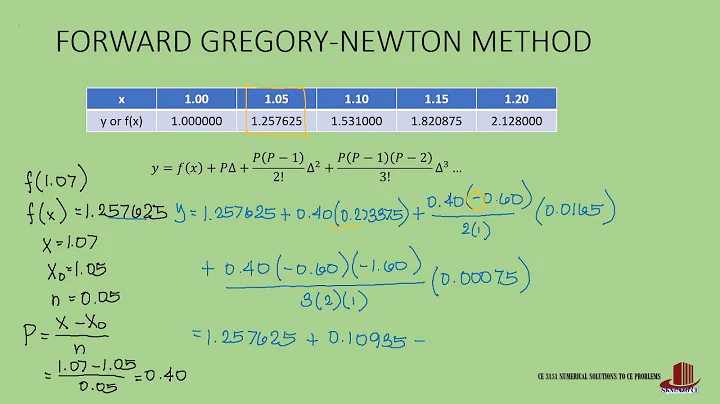 INTERPOLATION: FORWARD AND BACKWARD NEWTON-GREGORY...