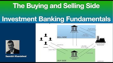 Investment Banking Basics for IT Projects - Testers , developers and Production Support