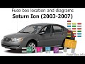 Fuse box location and diagrams saturn ion 20032007