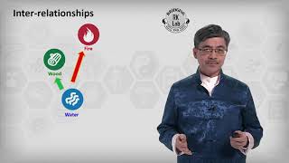 1.3 Five Element Theory - Health Concepts in Chinese Medicine