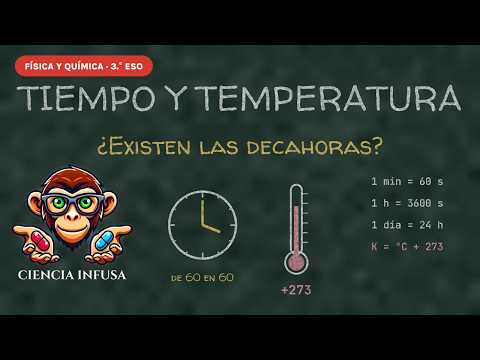 Miniatura del vídeo: Tiempo y temperatura (animación)