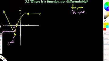 3.2 Calculus Where is a function not differentiable