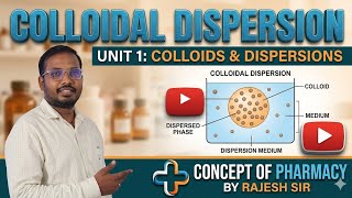 Colloidal dispersion, Classication of Dispersion system and comparison theirs characteristics