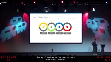 HackerZVoice - NDHXV - How my SV Machine nailed your Malware with Nikhil KURKANI