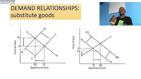 Demand relationships: substitute goods (grade 11)