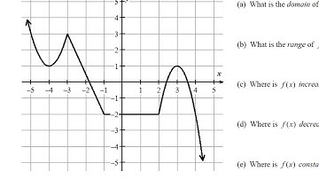 Increasing, Decreasing, and Constant Functions