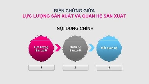 [Triết học Mác - Lênin] Chương 3. Quy luật QHSX phù hợp với trình độ phát triển của LLSX