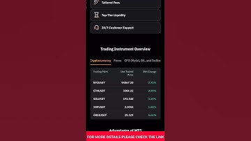 Bybit MetaTrader 5: The Ultimate Trading Platform Explained!